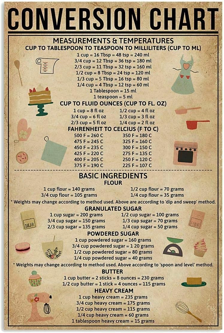Kitchen Baking Conversion Chart - Pozino Conversion Chart Backen Metallschild Garage