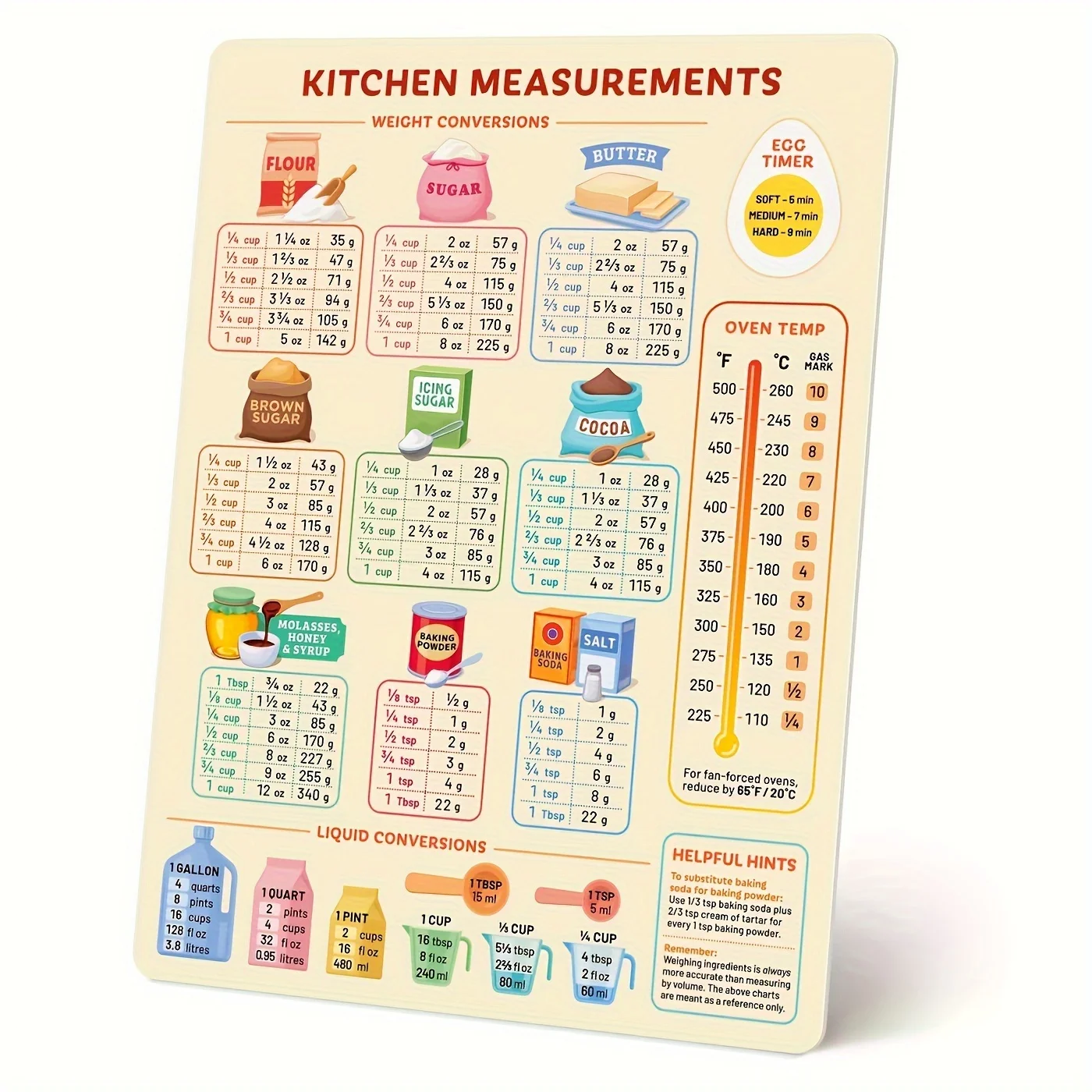 Kitchen Baking Conversion Chart - 1 x Umrechtabelle für die Küche,