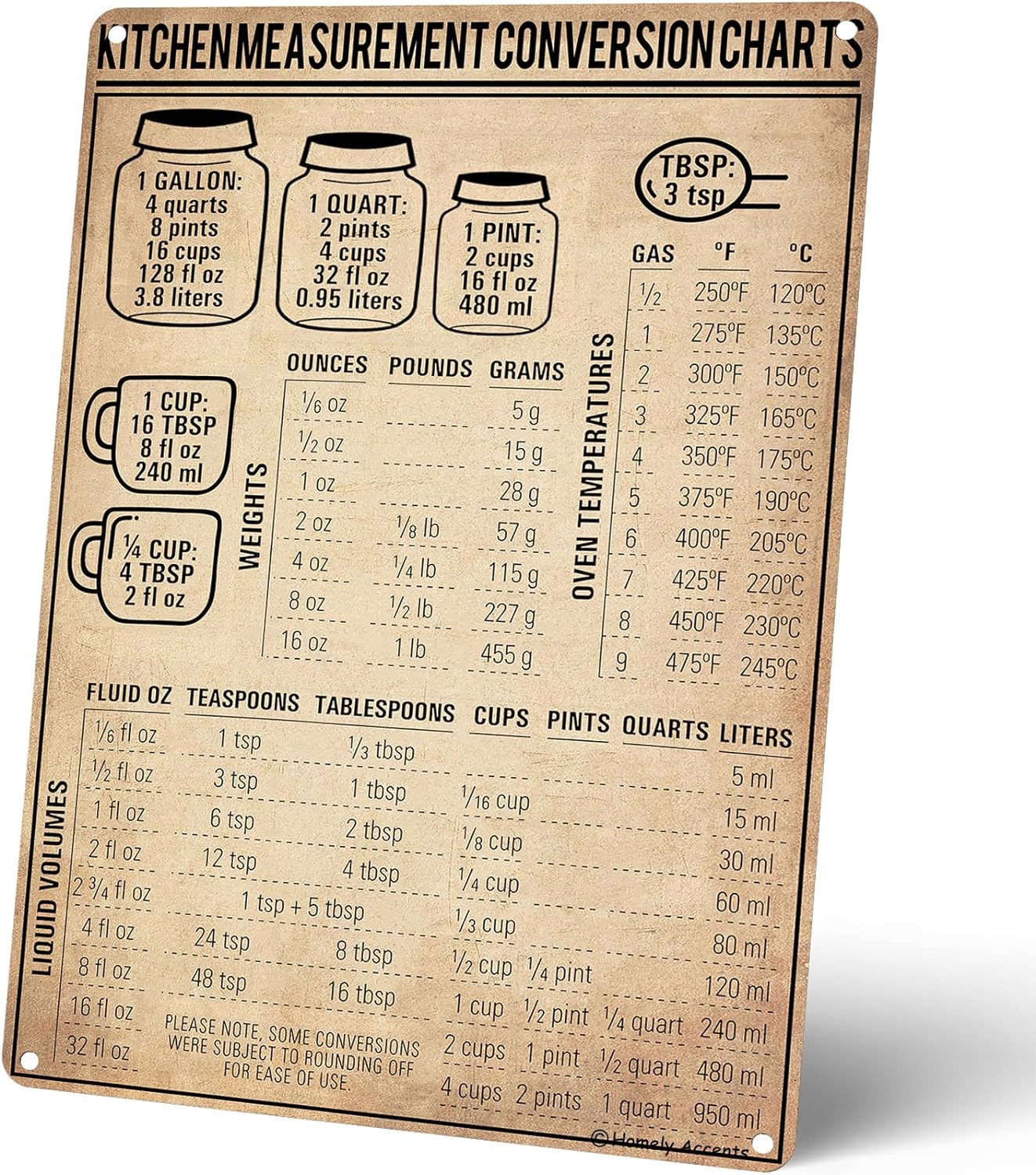 Kitchen Baking Conversion Chart - Küchen-Maßeinheiten-Umrechnungstabelle Vintage Blechschild, Rustikales Metallposter für