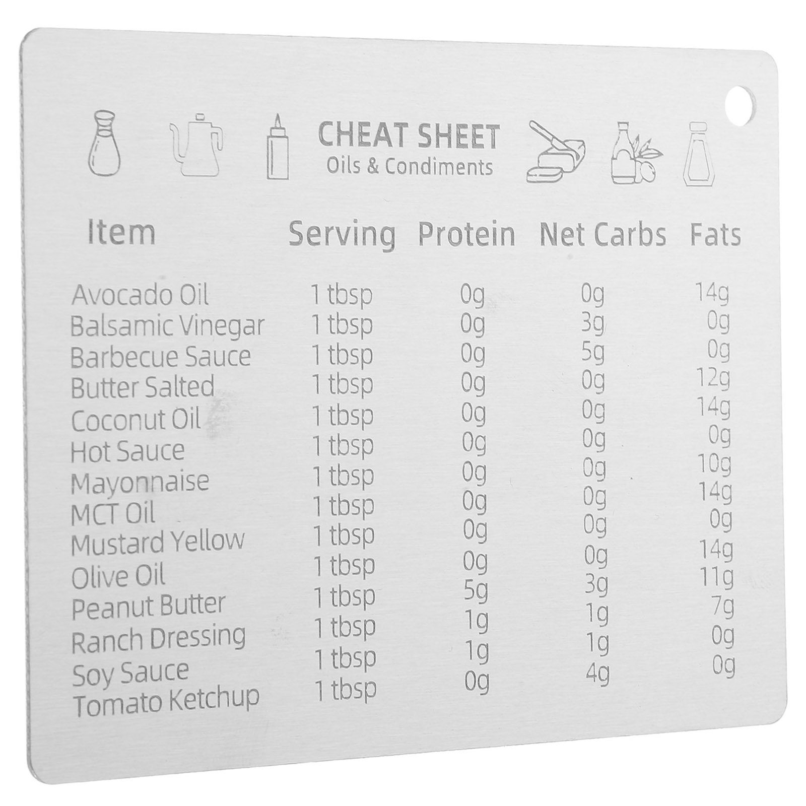 Edelstahl-Maßumrechnungstabell – Kitchen Baking Conversion Chart Bewertung und Preis