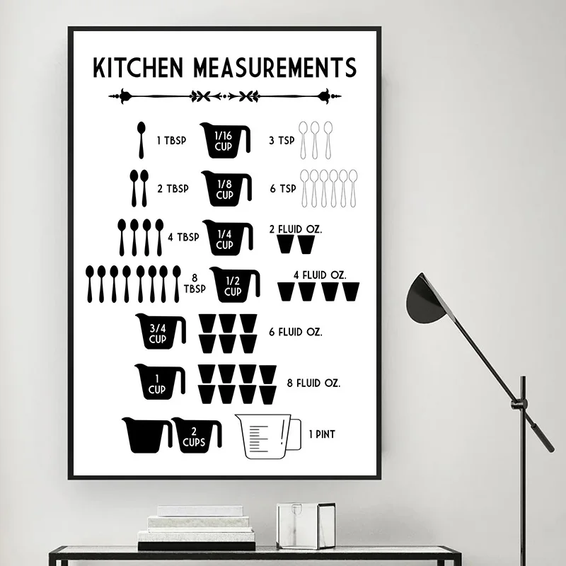 Minimalist ische Lebensmittel  – Kitchen Baking Conversion Chart Bewertung und Preis
