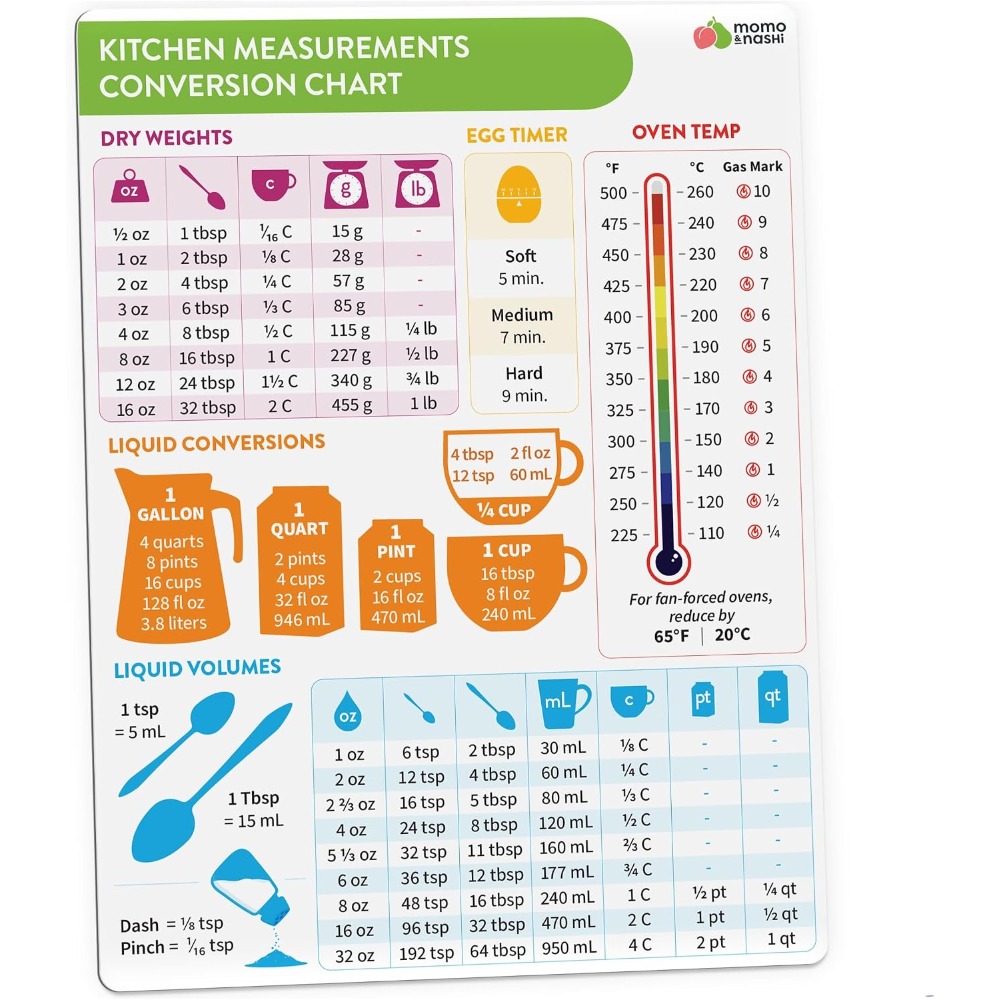 Küchen-Messumrechnungstabelle, – Kitchen Baking Conversion Chart Bewertung und Preis
