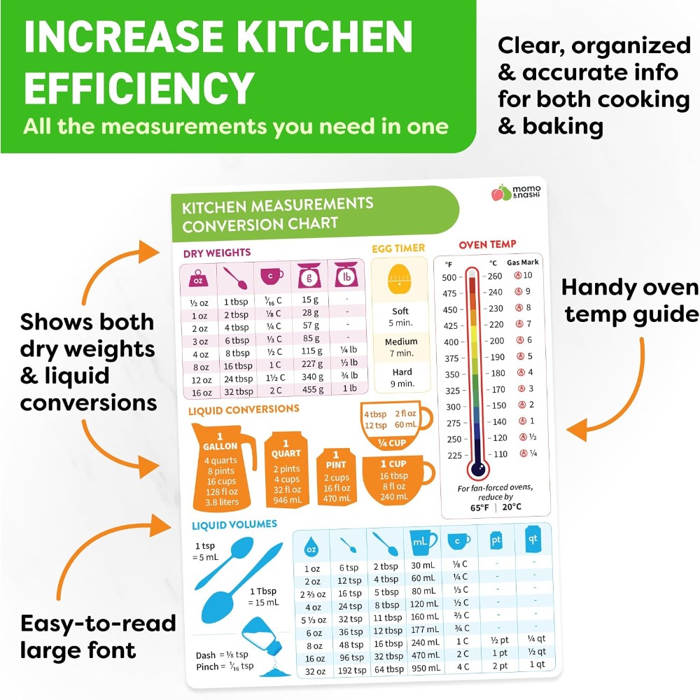 Küchen-Messumrechnungstabelle, – Kitchen Baking Conversion Chart Bewertung und Preis